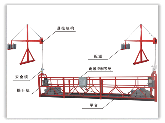 喷塑吊篮整体图片